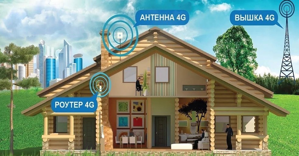 4G Интернет Селятино